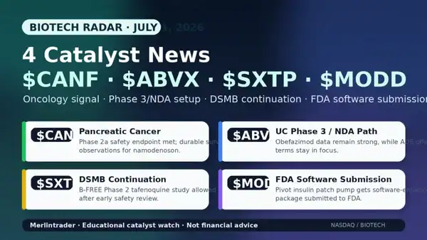 Biotech Radar July 1, 2026: $CANF, $ABVX, $SXTP and $MODD Lead Today’s Catalyst Watch 26 Biotech