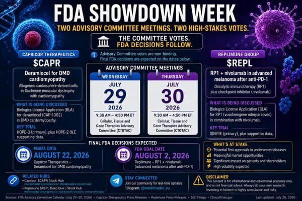 FDA Showdown Week: Capricor and Replimune Face Back-to-Back AdCom Tests — $CAPR $REPL 7 Showdown