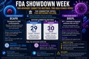 FDA Showdown Week: Capricor and Replimune Face Back-to-Back AdCom Tests — $CAPR $REPL 9 Showdown