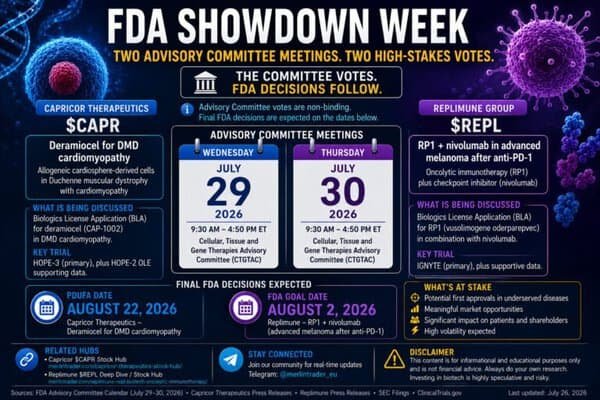 FDA Showdown Week: Capricor and Replimune Face Back-to-Back AdCom Tests — $CAPR $REPL 16 Showdown