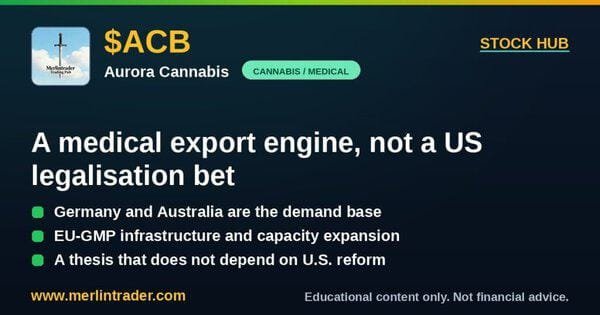 Aurora Cannabis ACB stock cover Merlintrader