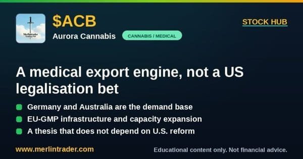 Aurora Cannabis ( $ACB ) Is Building a Medical Export Engine, Not Waiting for U.S. Legalization 13 Aurora Cannabis ACB stock cover Merlintrader