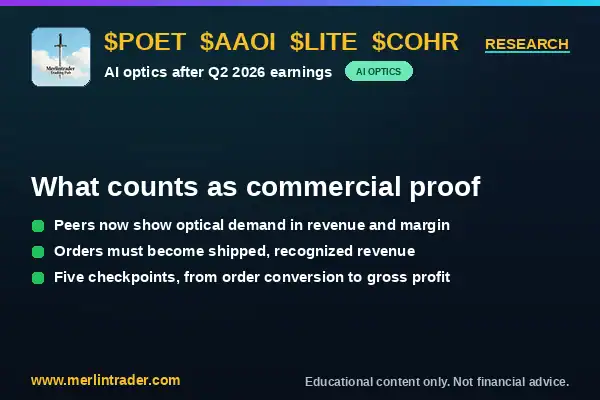 AI Optics After Earnings: $POET, $AAOI, $LITE and $COHR — What Counts as Commercial Proof? 4 AI optics commercial proof: $POET, $AAOI, $LITE and $COHR after Q2 2026 earnings