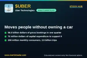 UBER cover com