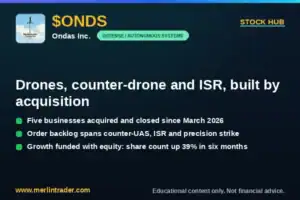 ondas onds stock hub drones counter uas isr merlintrader com