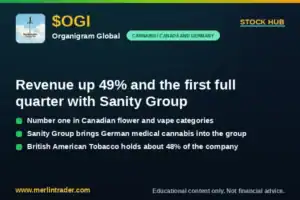organigram ogi stock hub 2026 cover
