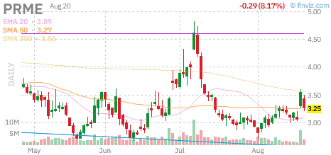Prime Medicine ($PRME) Stock Hub: PM577a Cleared to Enter the Clinic, PM359 BLA Path and the Financing Test 1 Prime Medicine PRME daily stock chart