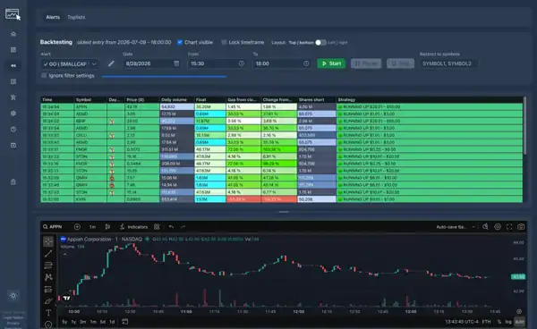 ChartsWatcher: Scanners, Alerts & External Links 12 Backtesting a running-up strategy, with historical alerts and an accompanying stock chart
