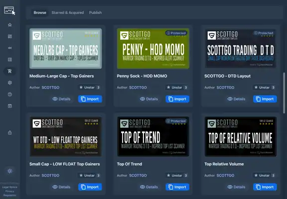 ChartsWatcher: Scanners, Alerts & External Links 13 ChartsWatcher marketplace with community scan and dashboard templates, details, and import controls