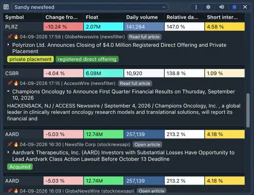 ChartsWatcher: Scanners, Alerts & External Links 9 ChartsWatcher market newsfeed with expandable headlines, keyword tags, float, volume, and short interest