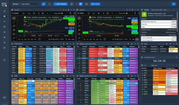 ChartsWatcher: Scanners, Alerts & External Links 2 ChartsWatcher market overview interface