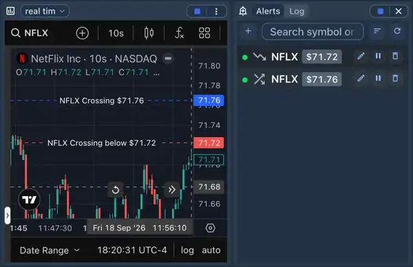 ChartsWatcher: Scanners, Alerts & External Links 7 ChartsWatcher Netflix chart with crossing-above and crossing-below price levels and a panel for managing active price alerts