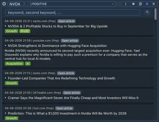 ChartsWatcher: Scanners, Alerts & External Links 8 ChartsWatcher NVIDIA stock news with keyword search, expandable articles, and highlighted topic tags