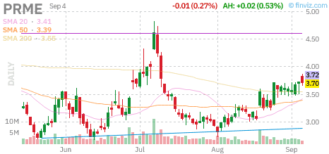 Prime Medicine ($PRME): the first in vivo Prime Editing trial is recruiting in Auckland while the PM647 filing window runs to September 30 1 Prime Medicine PRME daily stock chart